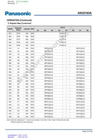 AN32183A-VF Datasheet Page 19