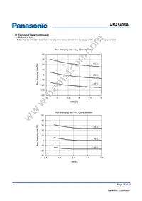 AN41406A-PB Datasheet Page 18