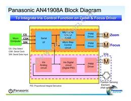 AN41908A-VB Datasheet Page 5