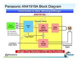 AN41908A-VB Datasheet Page 15