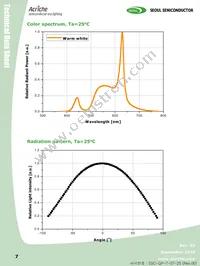 AN4240-02-R-HA Datasheet Page 7