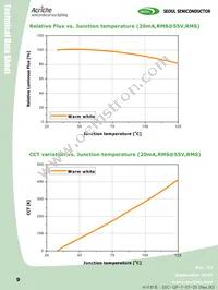 AN4240-02-R-HA Datasheet Page 9