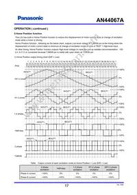 AN44067A-VF Datasheet Page 17