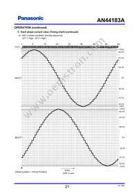 AN44183A-VF Datasheet Page 21