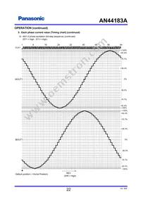 AN44183A-VF Datasheet Page 22