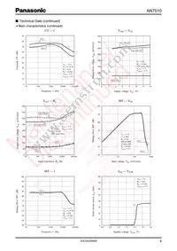 AN7510 Datasheet Page 9