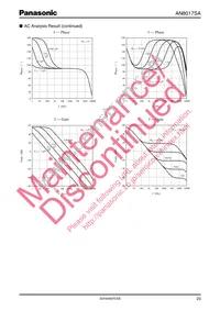 AN8017SA-E1 Datasheet Page 23