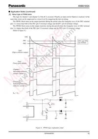 AN8018SA-E1 Datasheet Page 15