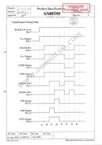 AN80T05 Datasheet Page 7