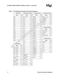 AN87C196LA20F8 Datasheet Page 10