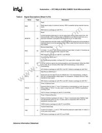 AN87C196LA20F8 Datasheet Page 15