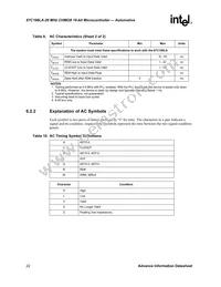 AN87C196LA20F8 Datasheet Page 22