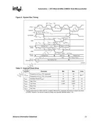 AN87C196LA20F8 Datasheet Page 23