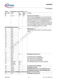 AN983BX-BG-R-V1 Datasheet Page 15