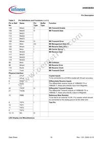 AN983BX-BG-R-V1 Datasheet Page 16