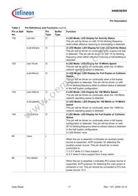 AN983BX-BG-R-V1 Datasheet Page 17