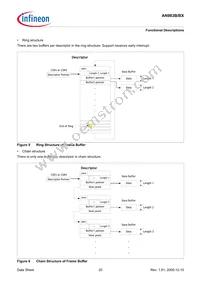 AN983BX-BG-R-V1 Datasheet Page 20