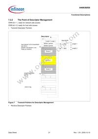 AN983BX-BG-R-V1 Datasheet Page 21