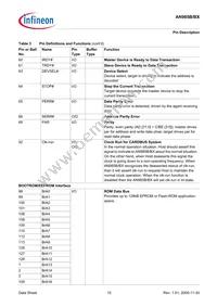 AN985BX-BG-T-V1 Datasheet Page 15