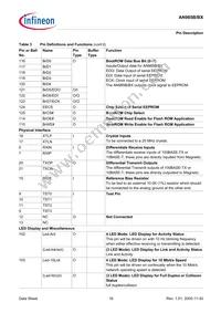 AN985BX-BG-T-V1 Datasheet Page 16