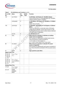AN985BX-BG-T-V1 Datasheet Page 17