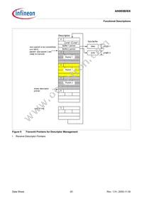 AN985BX-BG-T-V1 Datasheet Page 20