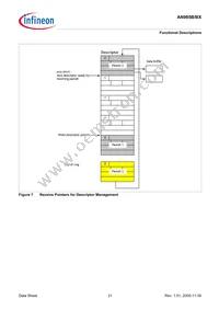 AN985BX-BG-T-V1 Datasheet Page 21