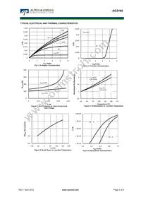 AO3160 Datasheet Page 3