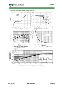 AO3160 Datasheet Page 4