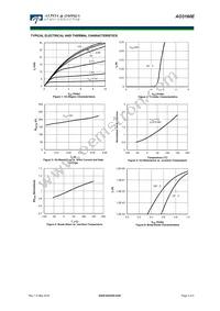 AO3160E Datasheet Page 3