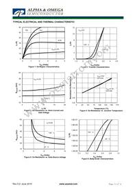 AO3404A_104 Datasheet Page 3