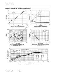 AO3414L_105 Datasheet Page 4