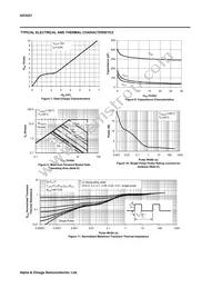 AO3421L Datasheet Page 4