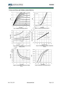 AO3423_102 Datasheet Page 3