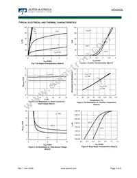 AO4202L Datasheet Page 3