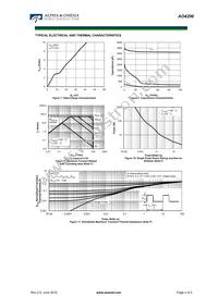 AO4296 Datasheet Page 4