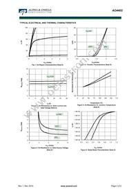 AO4402 Datasheet Page 3