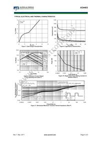 AO4403L Datasheet Page 4