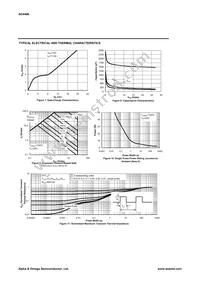 AO4406 Datasheet Page 4