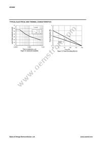 AO4406 Datasheet Page 5