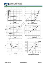 AO4430 Datasheet Page 3