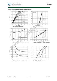 AO4441 Datasheet Page 3