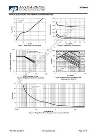 AO4466_102 Datasheet Page 4