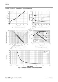 AO4474 Datasheet Page 4