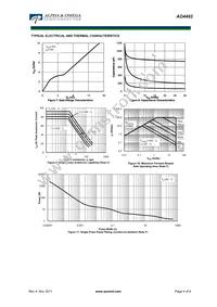 AO4492 Datasheet Page 4