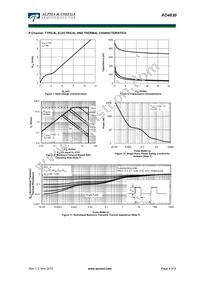 AO4630 Datasheet Page 8