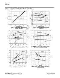 AO4710L_101 Datasheet Page 5