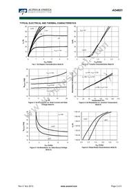 AO4821_101 Datasheet Page 3