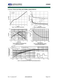 AO6608 Datasheet Page 8