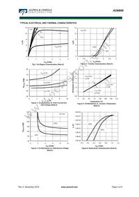 AO6800L_003 Datasheet Page 3